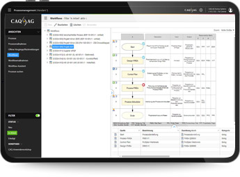 Process overview in the process management software Process.Net