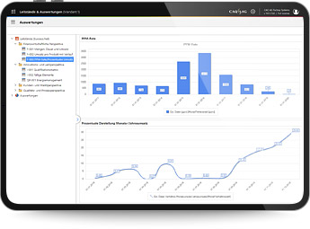 KPI-Software Success.Net