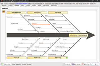 Ishikawa diagram in the complaint management system REM.Net