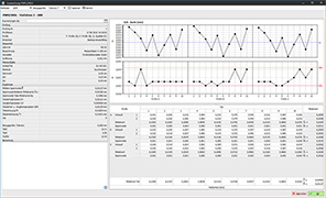 Auswertung MSA & PMFU