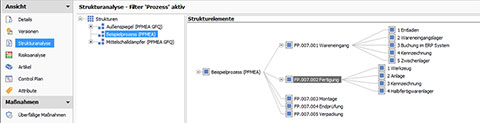 FMEA – Schritt 2: Strukturanalyse