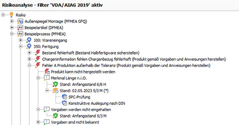 FMEA – Schritt 6: Optimierung