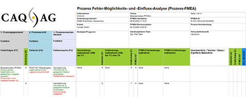 FMEA – Schritt 7: Präsentation