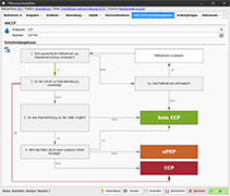 HACCP-Entscheidungsbaum in Risk.Net