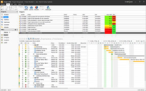 Project visualisation via Gantt chart