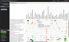 Qualifikationsmatrix