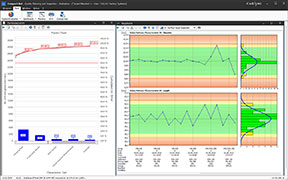 Evaluation planning and dashboards