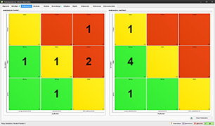 Risikomatrix in Risk.Net