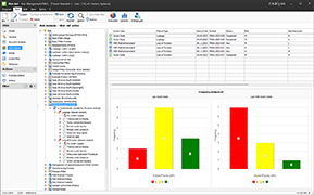 Visualization of action priorities in Risk.Net