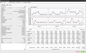 Evaluation MSA & GRR