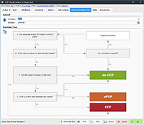 HACCP decision tree