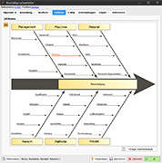 Ishikawa-Diagramm in Risk.Net