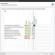 Employee potential analysis in Qualify.Net