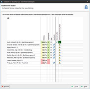 Mitarbeiter-Potenzialanalyse in Qualify.Net