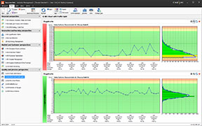 Visualization of the quality and process perspective