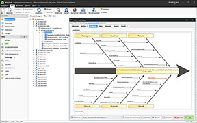 Fehleranalyse mittels Ishikawa-Diagramm