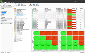 Risk matrix in accordance with ISO 14971