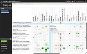 Skills matrix