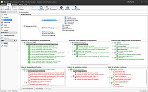 Strukturanalyse in der Risikomanagement-Software Risk.Net