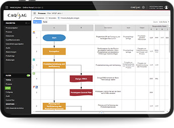 Web App for employee training management